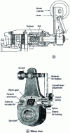 Figure 19 - Pneumatically-operated brake: lever-operated screw-nut system