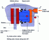 Figure 3 - Translating caliper brake