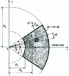 Figure 30 - Element of a skid ds subjected to tangential force d T