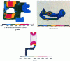 Figure 32 - Simulation of boundary conditions: theoretical determination of stresses for sizing the main components of a disc brake