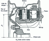 Figure 4 - Mobile inverted caliper brake: wheel mounting