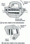 Figure 5 - Rotating caliper brakes