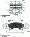 Figure 8 - Stirrup or clevis: applying forces