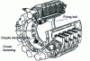 Figure 15 - Braking torque recovery on the A320