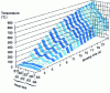 Figure 18 - Temperature distribution along a heat sink