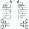 Figure 23 - Brake control diagram