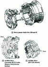 Figure 3 - Disc brakes: copper discs, organic linings