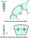 Figure 4 - Disc brakes: steel disc, sintered linings