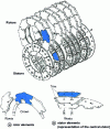 Figure 6 - Segmented disks: assembly of rotors and stators on the A300-600