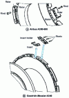 Figure 9 - Examples of rotors – always with riders – and stators with or without riders