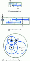 Figure 18 - Cylindrical gearboxes: parallelism geometry solutions 