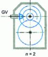 Figure 19 - Cylindro-conical gearboxes: classic solutions in angularity geometry