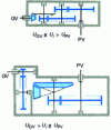Figure 20 - Cylindro-conical gearbox with wound shafts