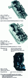 Figure 21 - Gearboxes with series grouping