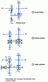 Figure 27 - Power-splitting methods