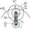 Figure 39 - Double satellites set at 120°.