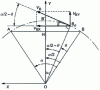 Figure 10 - Polygonal effect