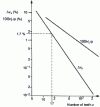 Figure 11 - Polygonal effect on longitudinal velocity vx and transverse amplitude Ht