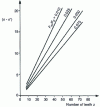 Figure 14 - Balanced joint position