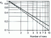 Figure 30 - Coefficient K2