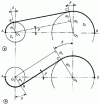 Figure 33 - Chain length for 2-sprocket transmission (partial cases) 