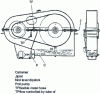 Figure 51 - Housing with lubrication pump