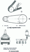 Figure 53 - Lubrication locations