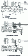 Figure 11 - 2-shaft gearboxes (5 speeds): kinematics