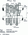 Figure 12 - Reverse gear on a 2-shaft gearbox