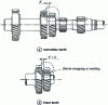 Figure 17 - One-piece primary shaft or with added teeth