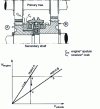 Figure 22 - The need for synchronization