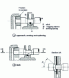 Figure 24 - How a synchronizer works