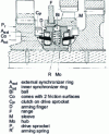 Figure 29 - Two-cone system