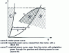 Figure 3 - Determining a usage area