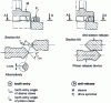 Figure 32 - Crabot operation