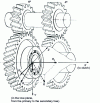 Figure 34 - Guidelines for calculating bearing loads