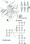 Figure 38 - Shift finger and grip for gear shifting