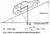 Figure 6 - Resistance due to road profile