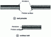 Figure 1 - Examples of flat belt designs