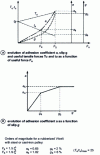 Figure 19 - Dynamic grip