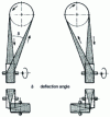 Figure 26 - Semi-cross belt drives: pulley arrangement according to direction of rotation