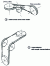 Figure 29 - Multi-pulley transmissions, non-parallel shafts