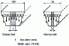 Figure 4 - Comparison of low-work-rate zones between a conventional section and a narrow section: different load distribution in all belt cords