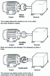 Figure 1 - Connections between motor and receiver