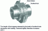 Figure 12 - Use of ribbon bending to ensure torsional rigidity: Flexacier coupling  (doc. Citroën)