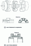 Figure 18 - Use of elastomer in compression and plastomer in shear (from Colmant Cuvelier doc.)