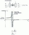 Figure 25 - Case of any excitation in the receiving part