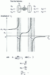 Figure 26 - Multiple excitation in the receiving section