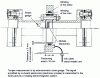 Figure 30 - Example of a coupling as a measuring device (doc. Flexibox)