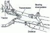 Figure 28 - Installation diagram with long-drawbar machine